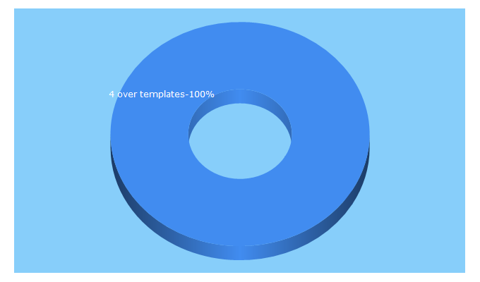 Top 5 Keywords send traffic to 4templates.com