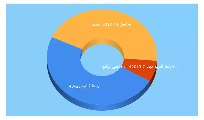 Top 5 Keywords send traffic to 5ltabeta.blogspot.com