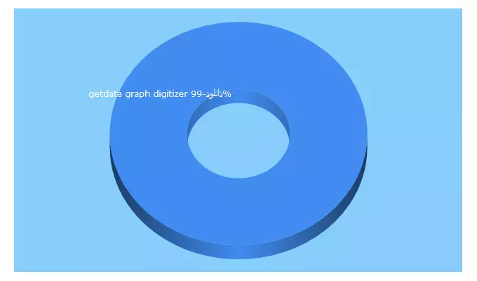 Top 5 Keywords send traffic to 98photo.com