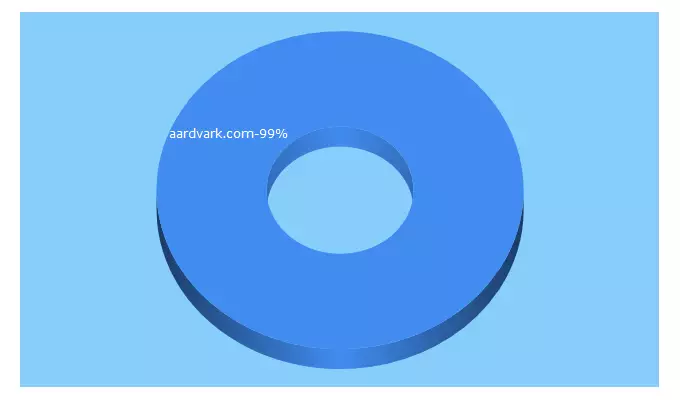 Top 5 Keywords send traffic to aardvark.com