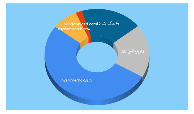 Top 5 Keywords send traffic to adk2x.com