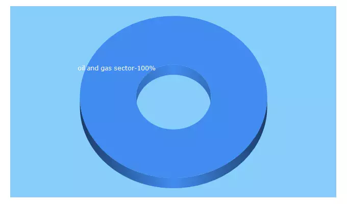 Top 5 Keywords send traffic to admazad.com