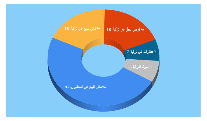 Top 5 Keywords send traffic to adwhit.com