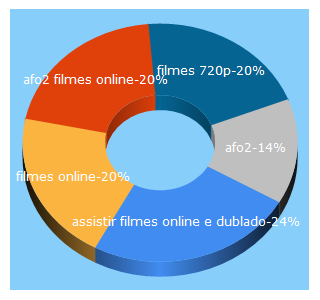 Top 5 Keywords send traffic to afo2.net