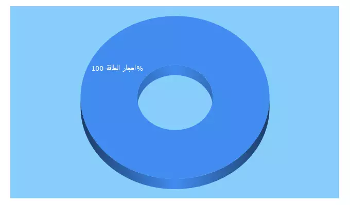 Top 5 Keywords send traffic to ahjaroman.com