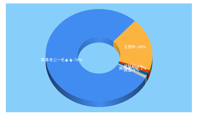 Top 5 Keywords send traffic to aibosha.com