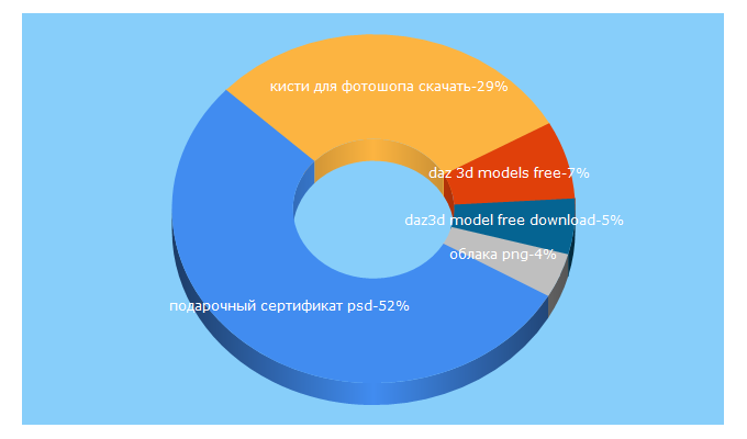 Top 5 Keywords send traffic to alfaday.net