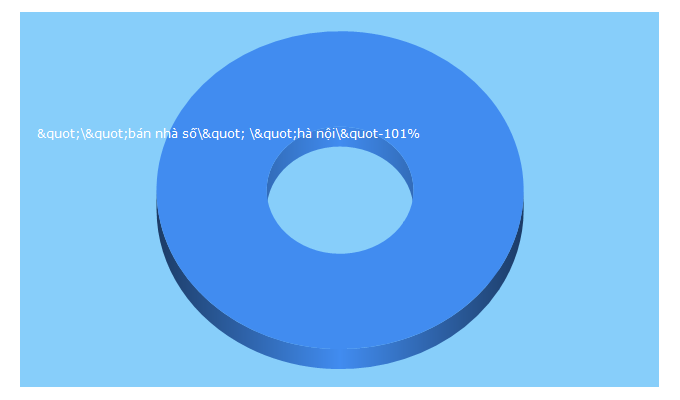 Top 5 Keywords send traffic to alodatviet.com