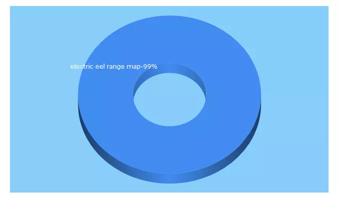 Top 5 Keywords send traffic to amazingfact360.xyz