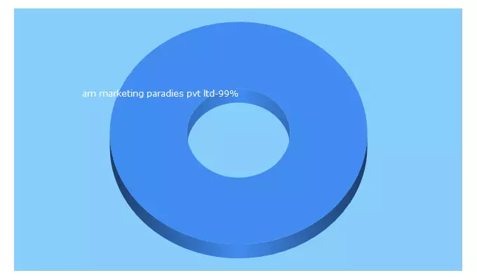 Top 5 Keywords send traffic to ammparadise.com