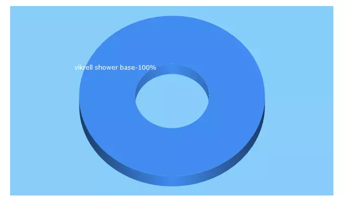 Top 5 Keywords send traffic to amplifiedestore.com