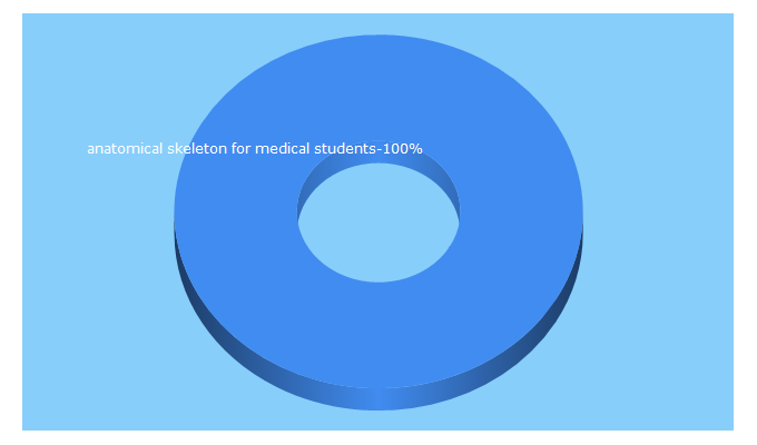 Top 5 Keywords send traffic to anatomicalmodel.org