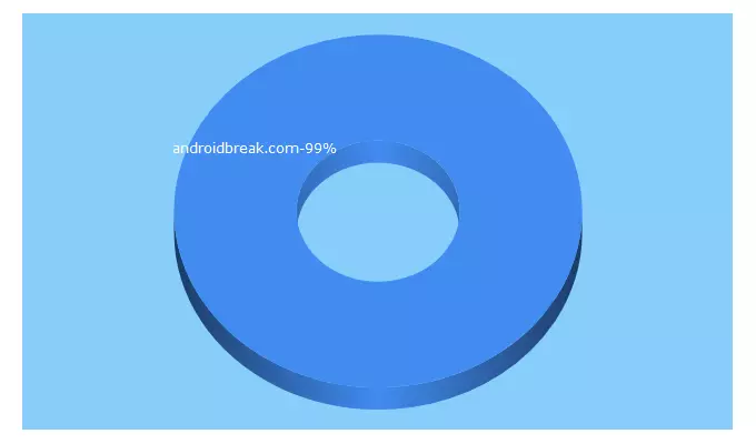 Top 5 Keywords send traffic to androidbreak.com