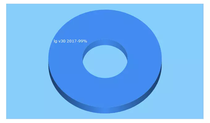 Top 5 Keywords send traffic to androiddrips.com