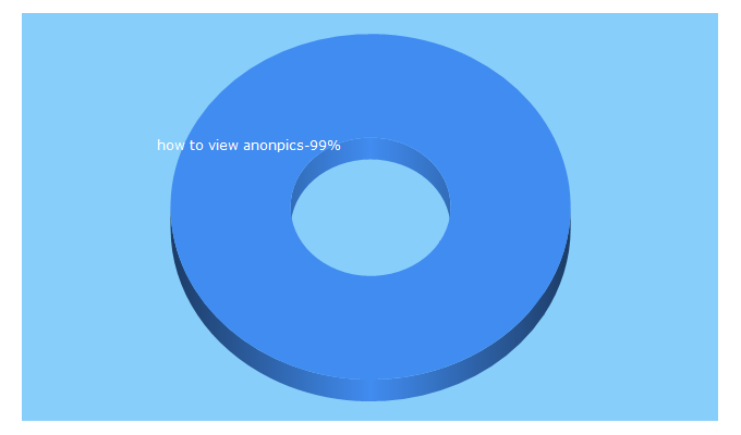 Top 5 Keywords send traffic to anon.pics