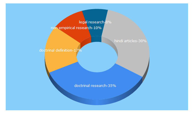 Top 5 Keywords send traffic to anvpublication.org