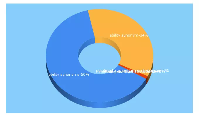 Top 5 Keywords send traffic to aptitudemantra.com