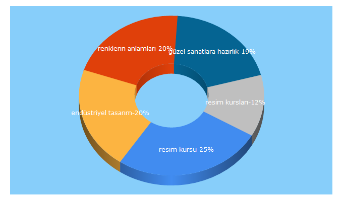 Top 5 Keywords send traffic to arkhesanat.com