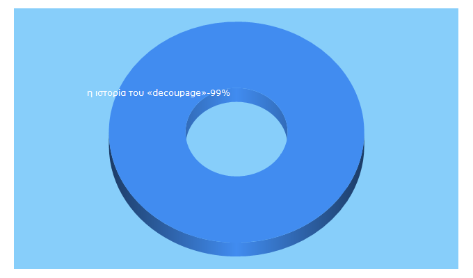 Top 5 Keywords send traffic to artdecoupage.gr