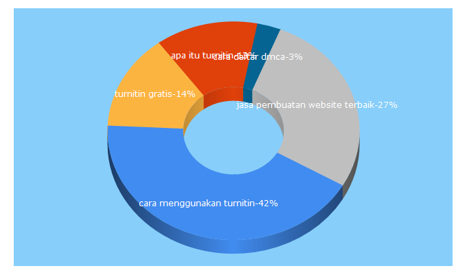 Top 5 Keywords send traffic to asepjeni.blogspot.com