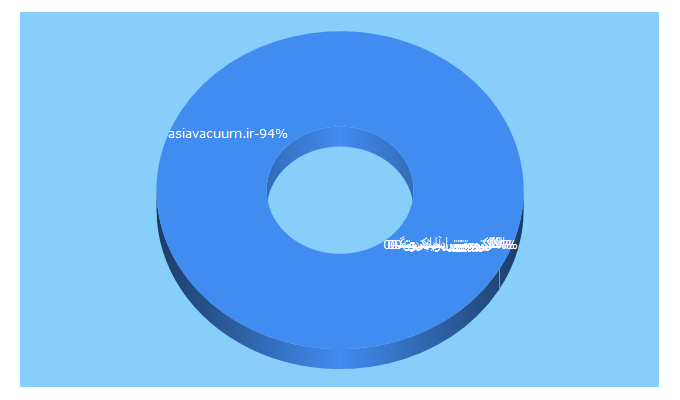 Top 5 Keywords send traffic to asiavacuum.ir