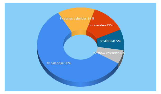 Top 5 Keywords send traffic to at-my.tv