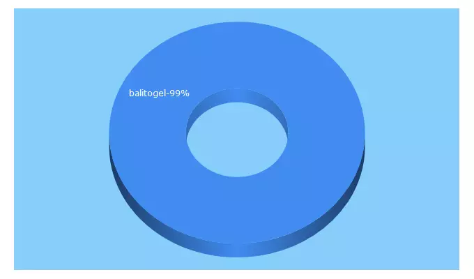 Top 5 Keywords send traffic to bandarterbaikterpercaya.net