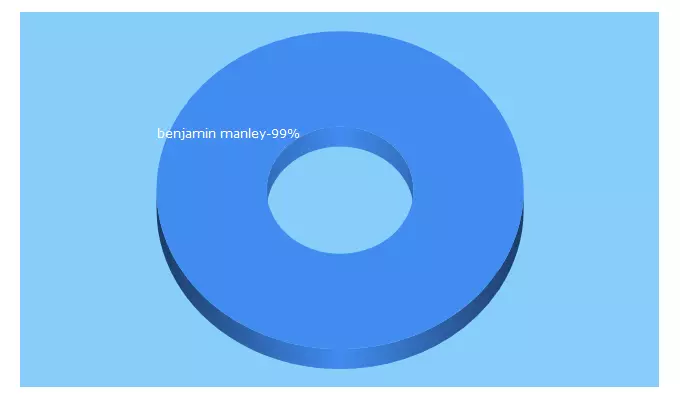 Top 5 Keywords send traffic to benjaminmanley.com