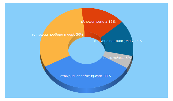 Top 5 Keywords send traffic to betboss.eu