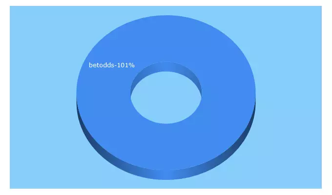 Top 5 Keywords send traffic to betodds.ag