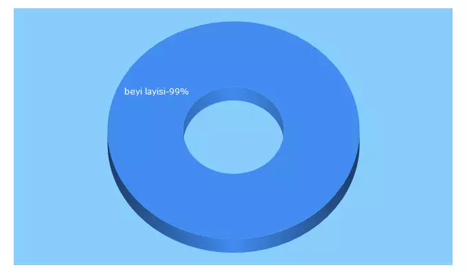 Top 5 Keywords send traffic to beyilayisi.com