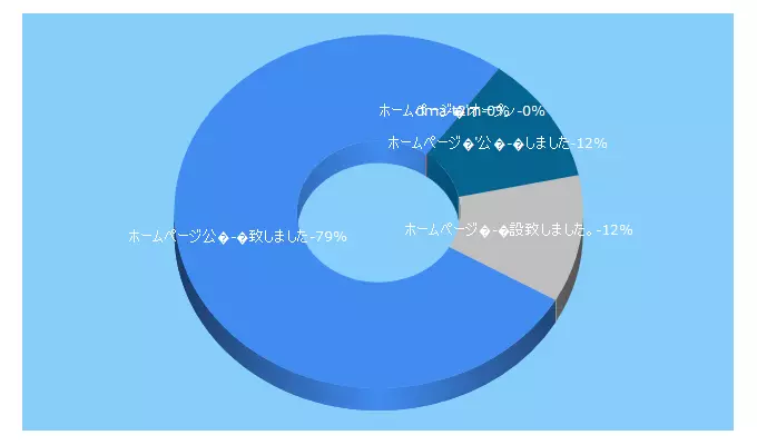 Top 5 Keywords send traffic to bisnismasker.co.id