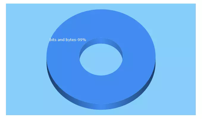 Top 5 Keywords send traffic to bitsandbyteglobal.com