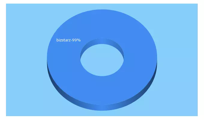 Top 5 Keywords send traffic to bizstarz.com