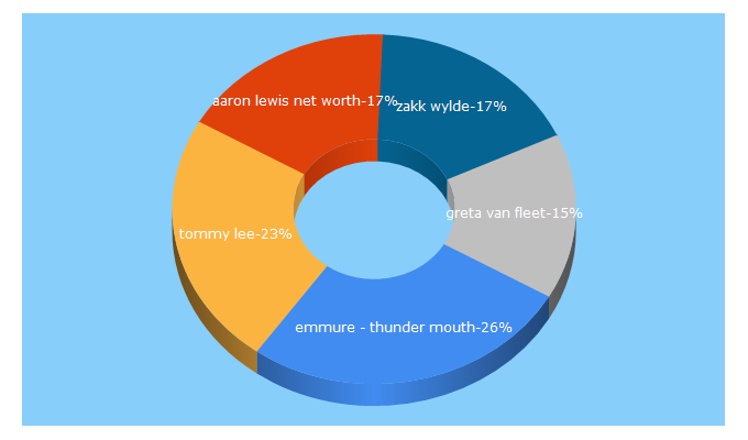 Top 5 Keywords send traffic to blabbermouth.herokuapp.com