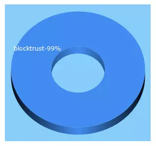 Top 5 Keywords send traffic to blocktrust.com