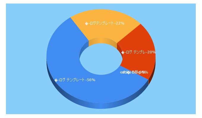 Top 5 Keywords send traffic to blog-text.jp