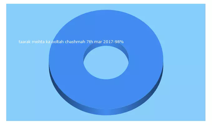 Top 5 Keywords send traffic to blogbazars.com