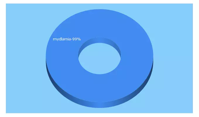 Top 5 Keywords send traffic to bombowamydlarnia.pl