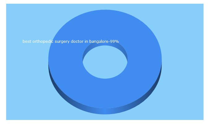 Top 5 Keywords send traffic to bonecareclinic.com