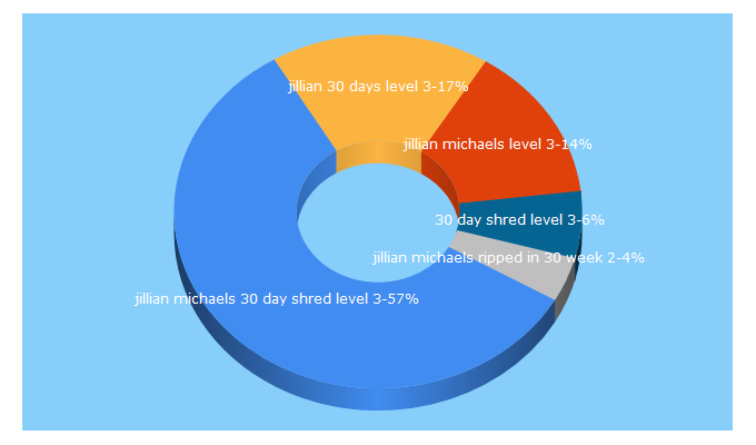 Top 5 Keywords send traffic to boom.pk