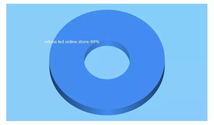 Top 5 Keywords send traffic to brightboxlighting.co.uk