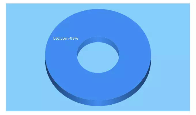 Top 5 Keywords send traffic to btd.com