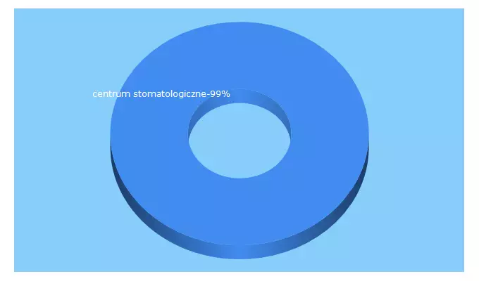 Top 5 Keywords send traffic to centrumstom.pl