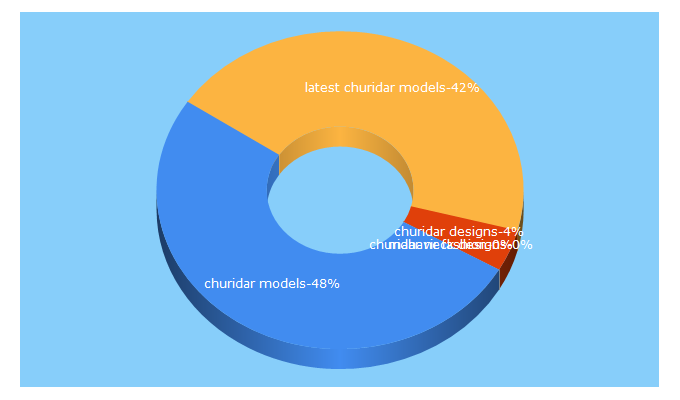 Top 5 Keywords send traffic to churidardesigns.com