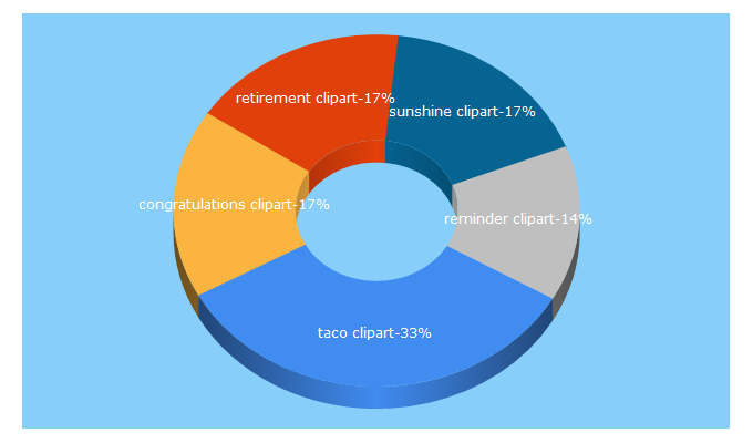 Top 5 Keywords send traffic to clipartix.com