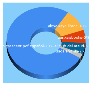 Top 5 Keywords send traffic to clubdelataud03.blogspot.com