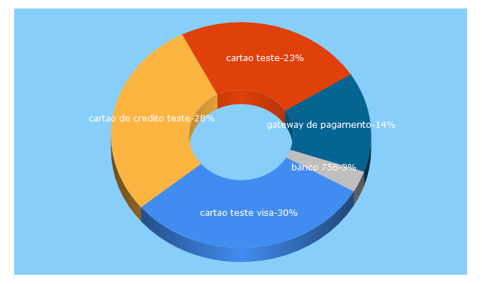 Top 5 Keywords send traffic to cobrebem.com.br