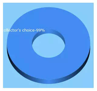 Top 5 Keywords send traffic to collectorschoice.com