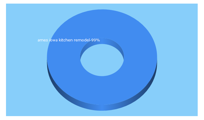 Top 5 Keywords send traffic to completelykitchens.com